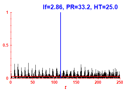 Survival probability